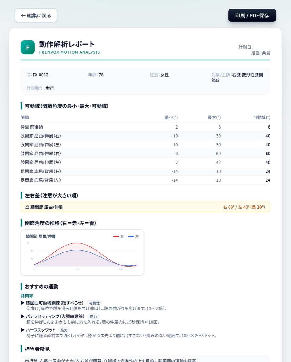 身体評価レポートの画面：可動域・左右差・運動提案を1枚に自動生成